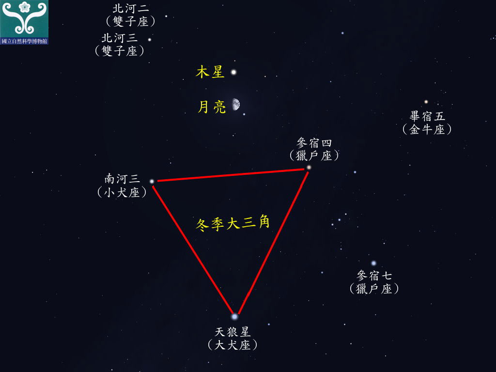 圖一 「木星合月」示意圖。