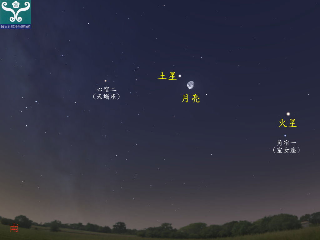 圖四 「土星合月」示意圖。