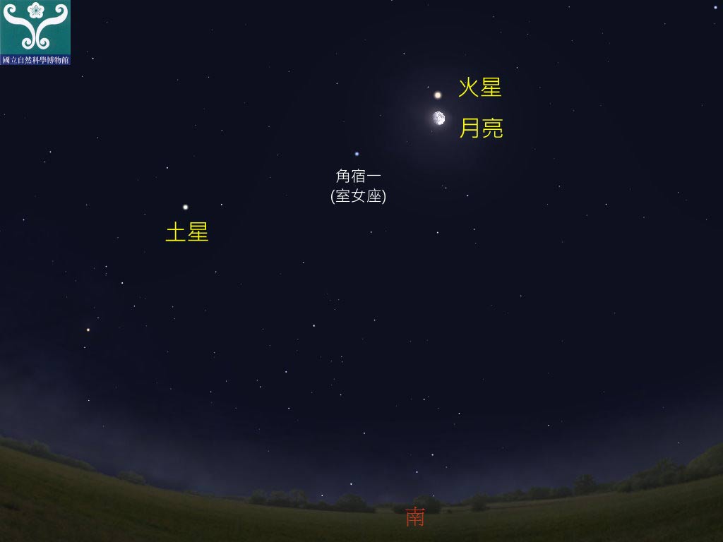 圖三 火星合月示意圖。