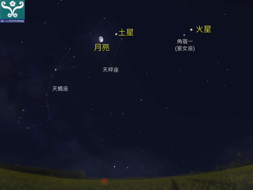 圖二 土星合月示意圖。