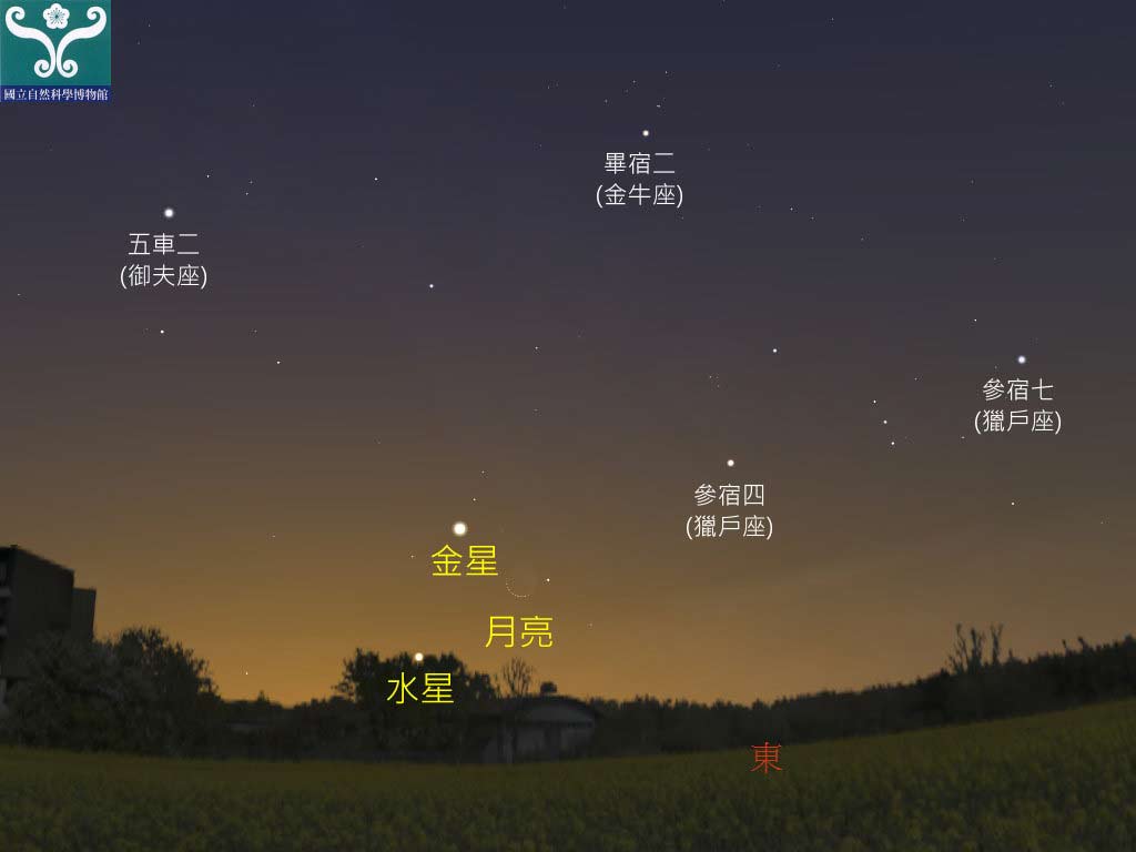 圖四 金星、水星合月示意