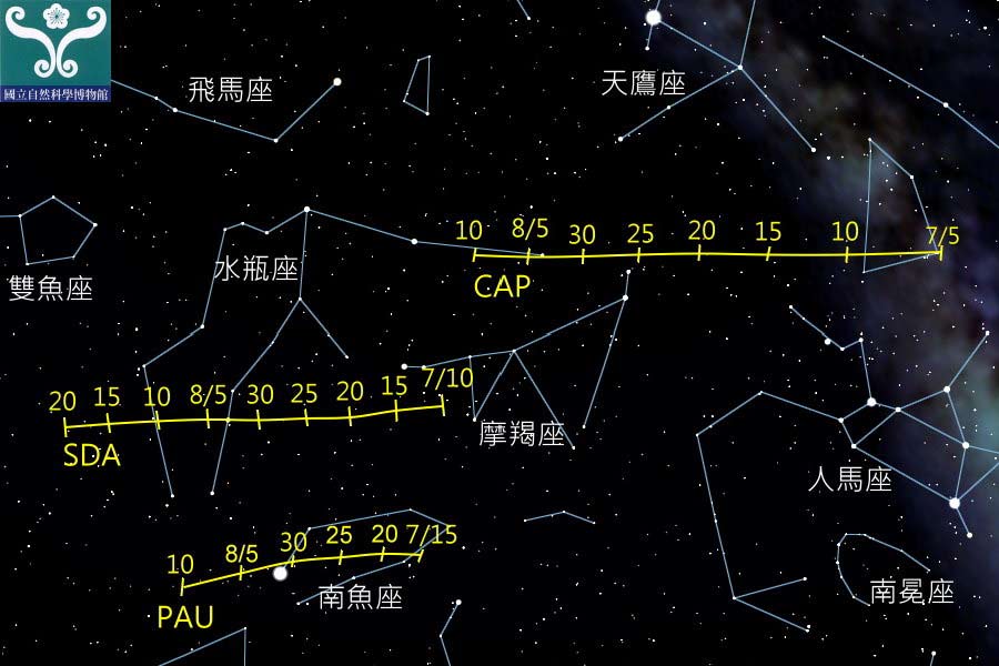 圖五 寶瓶座δ（南）SDA流星雨輻射點軌跡