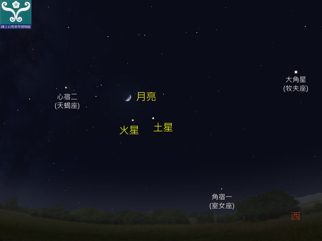 圖一 木星、火星合月示意圖。