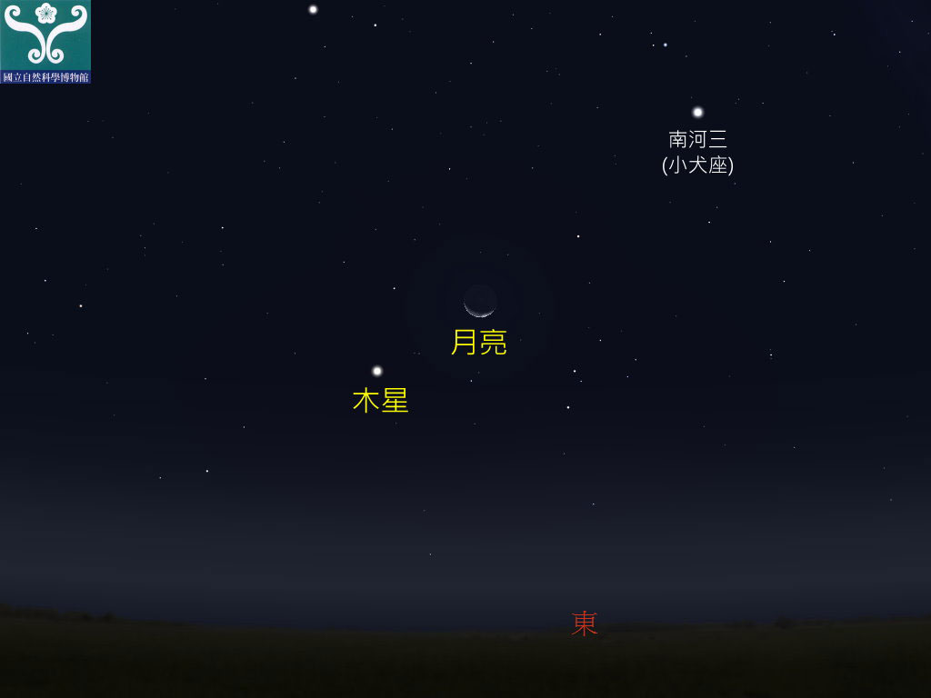 圖二 木星合月示意圖。