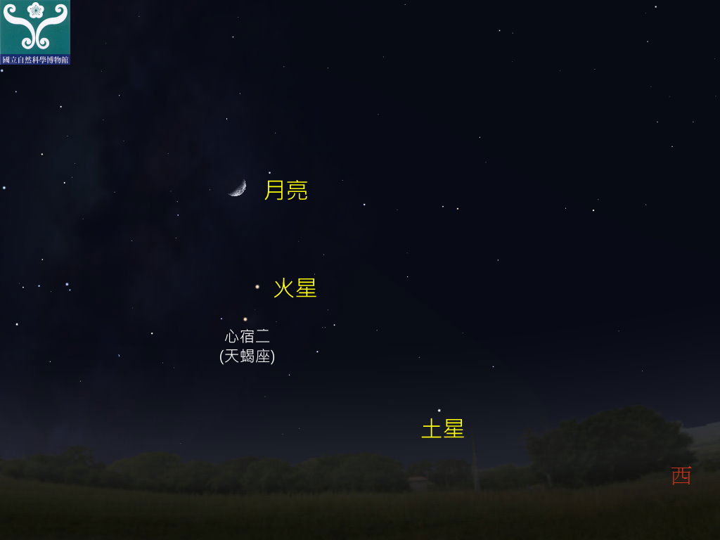 圖六 火星合月示意圖。