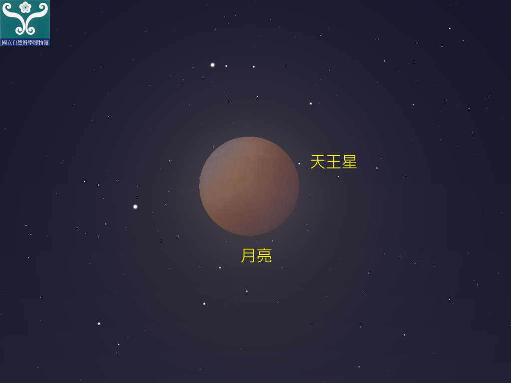 圖二 天王星合月示意圖。