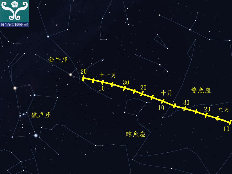 圖二 金牛座（北）流星雨輻射點軌跡示意圖。