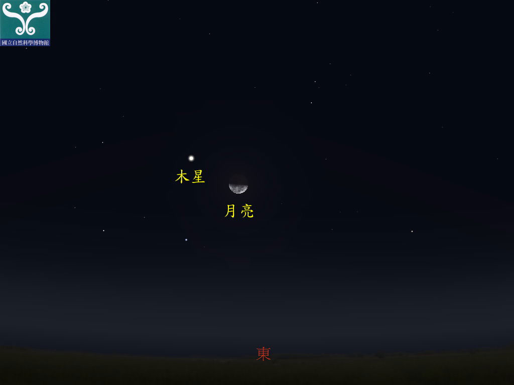 圖三 木星合月示意圖。