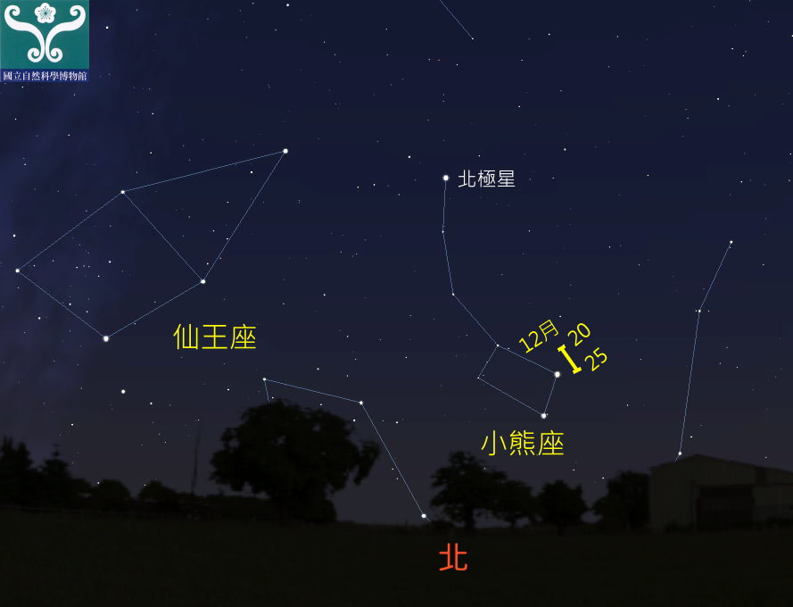 圖四 「小熊座流星雨」輻射點軌跡圖。