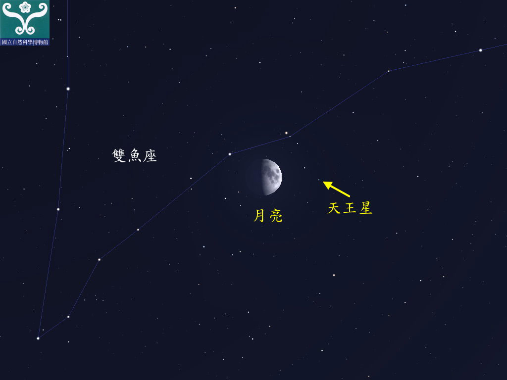 圖六 天王星合月示意圖。