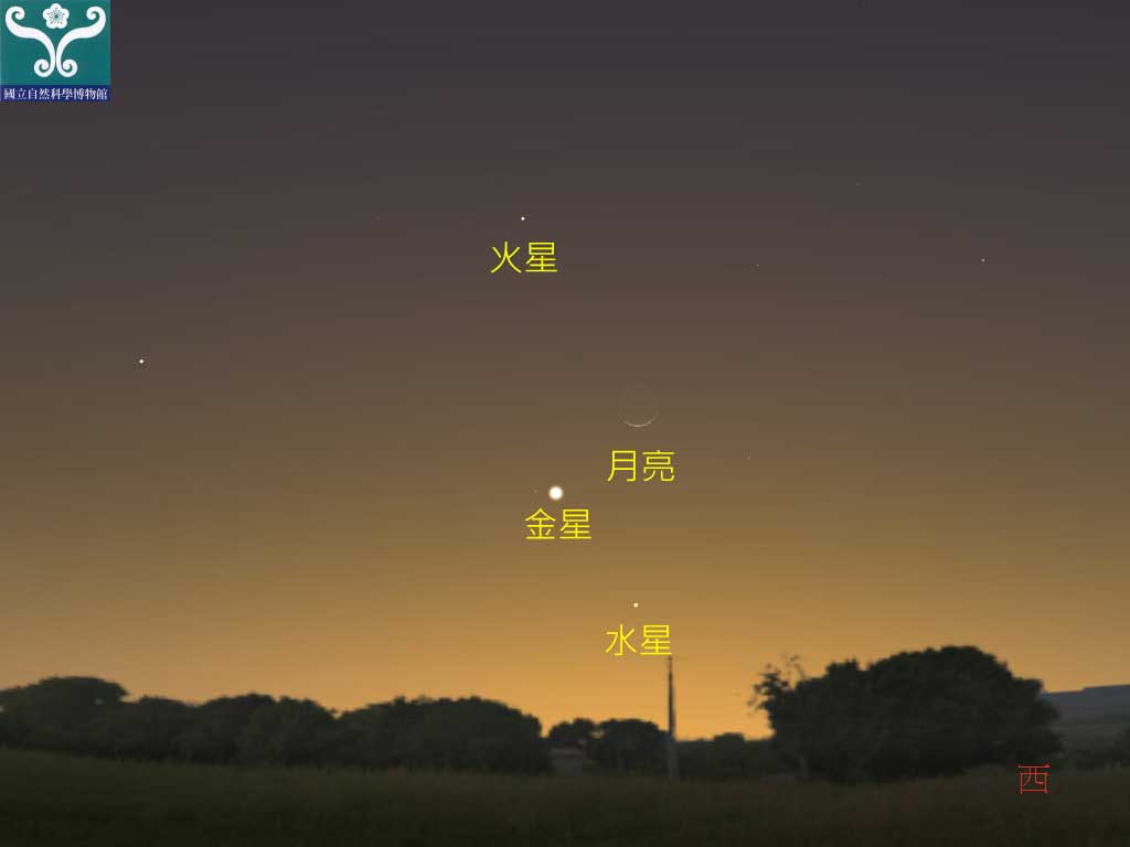 圖五 水星、金星合月示意圖。