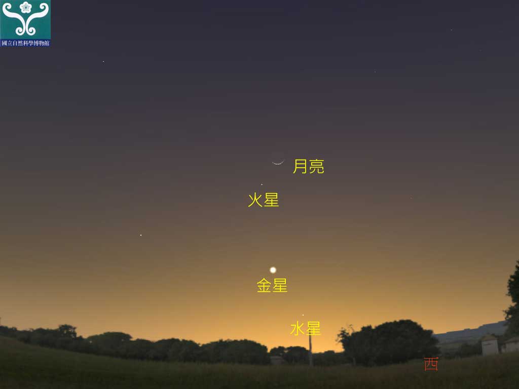 圖六 火星合月星示意圖。