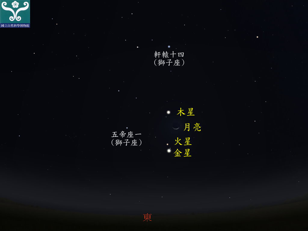 圖三 火星、金星合月示意圖。