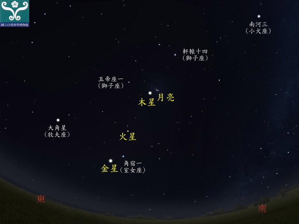 圖一 木星合月示意圖。 圖一 木星合月示意圖。