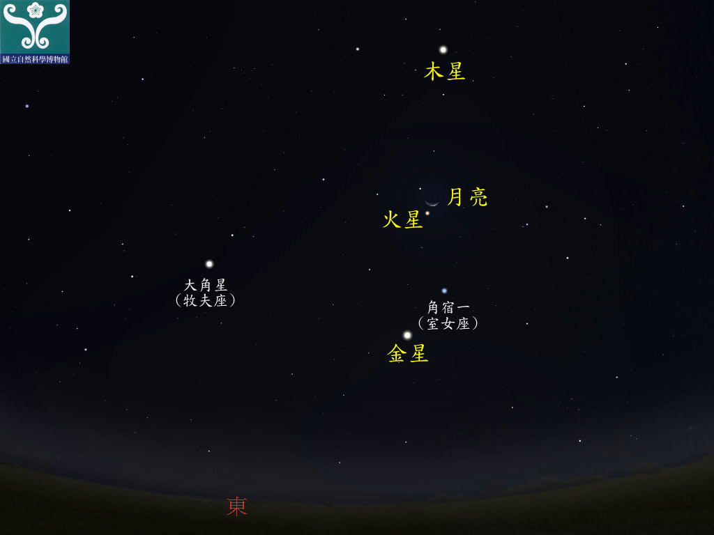 圖二 火星合月示意圖。 圖二 火星合月示意圖。