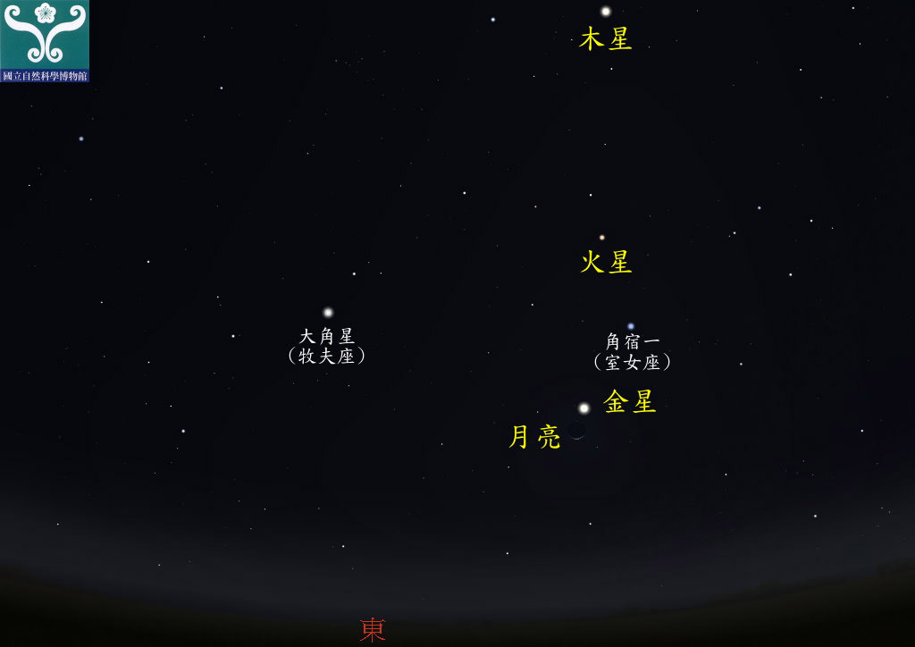 圖三 金星合月示意圖。 圖三 金星合月示意圖。