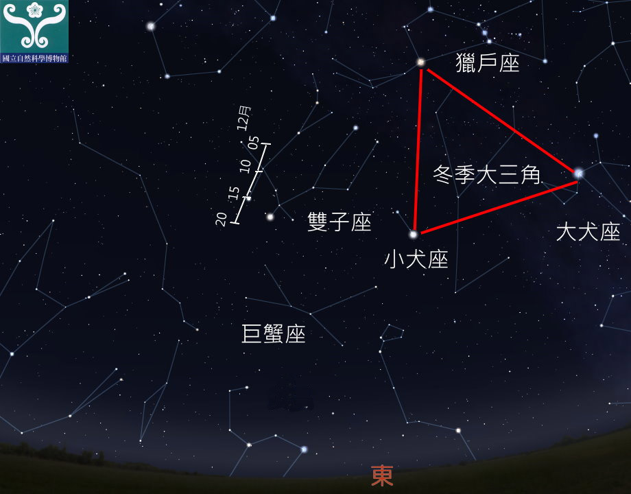 圖四 「雙子座流星雨」輻射點軌跡圖。 圖四 「雙子座流星雨」輻射點軌跡圖。