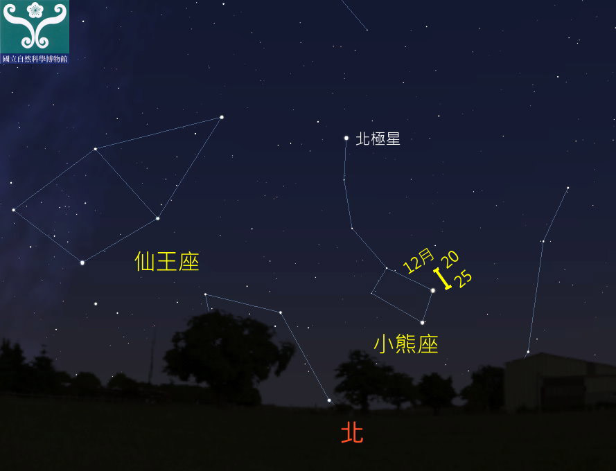 圖五 「小熊座流星雨」輻射點軌跡圖。 圖五 「小熊座流星雨」輻射點軌跡圖。