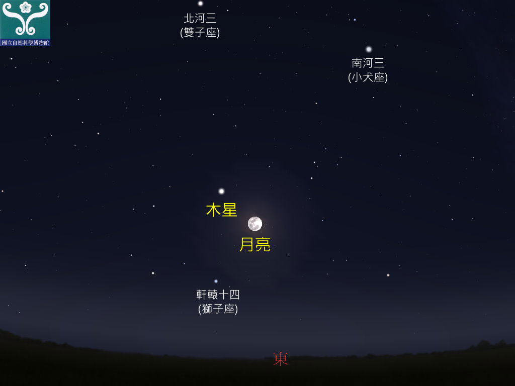 圖一 木星合月示意圖。