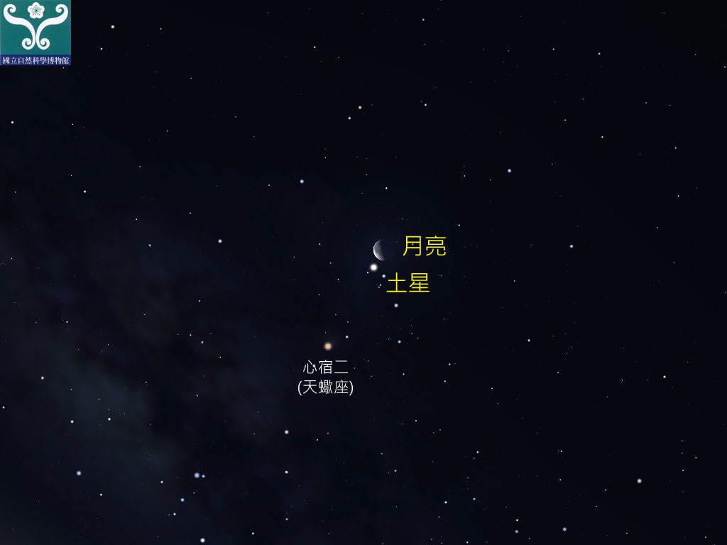 圖二 土星合月示意圖。