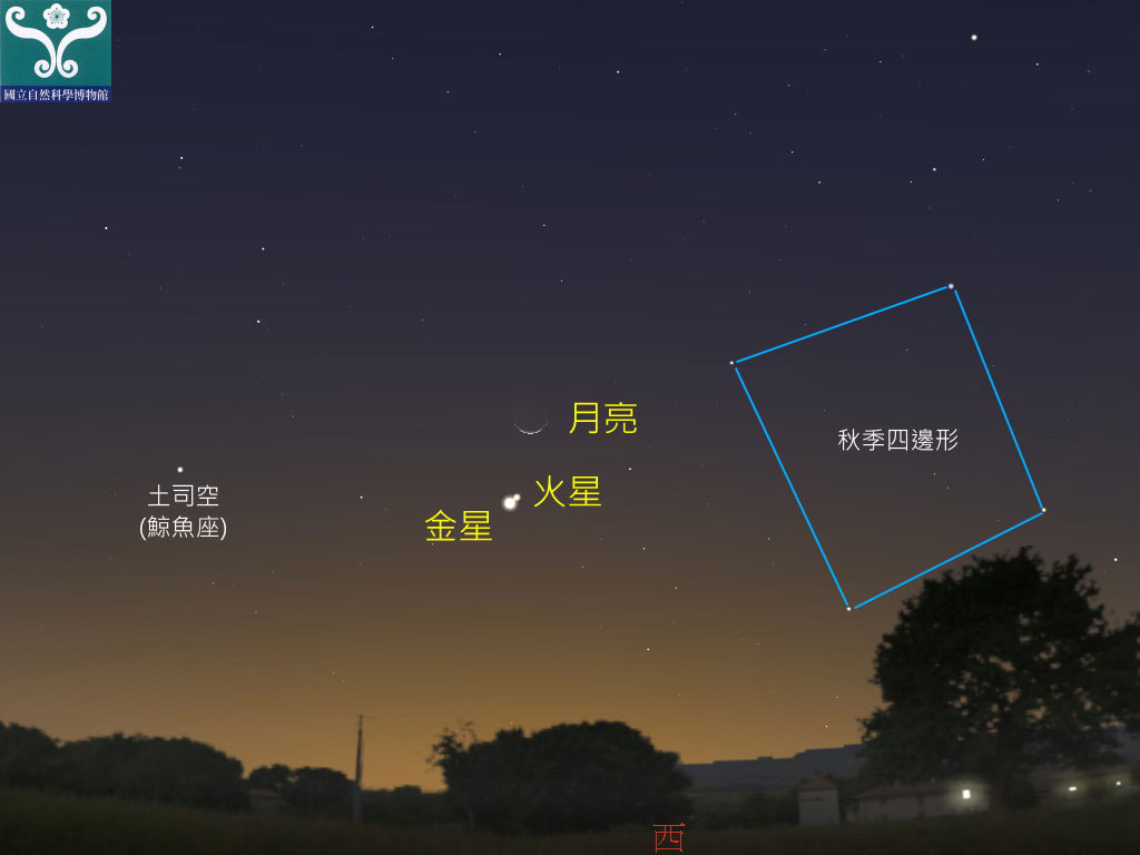 圖四 金星、火星合月示意圖。