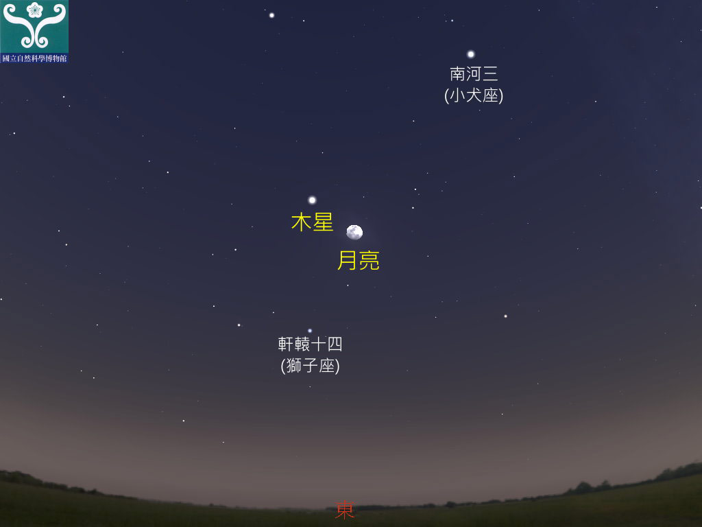 圖一 「木星合月」示意圖。