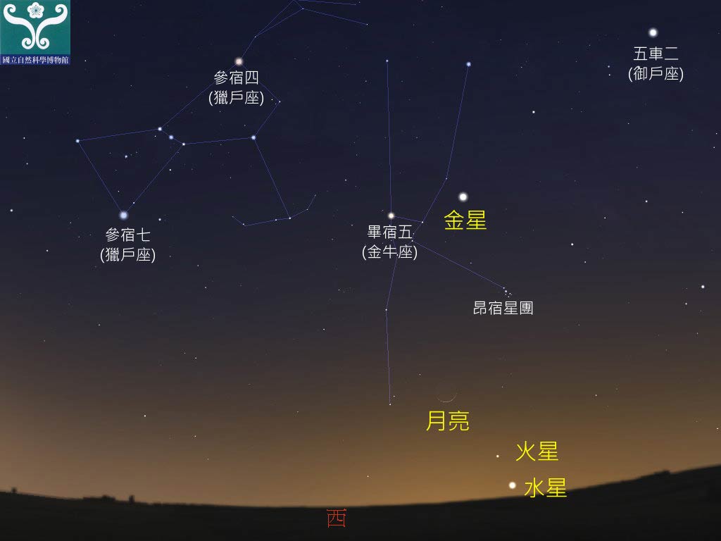 圖三 火星合月示意圖。