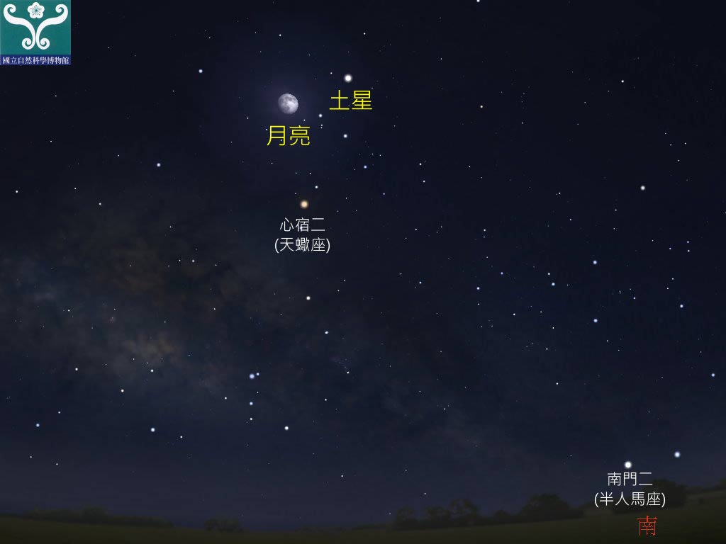 圖七 土星合月示意圖。