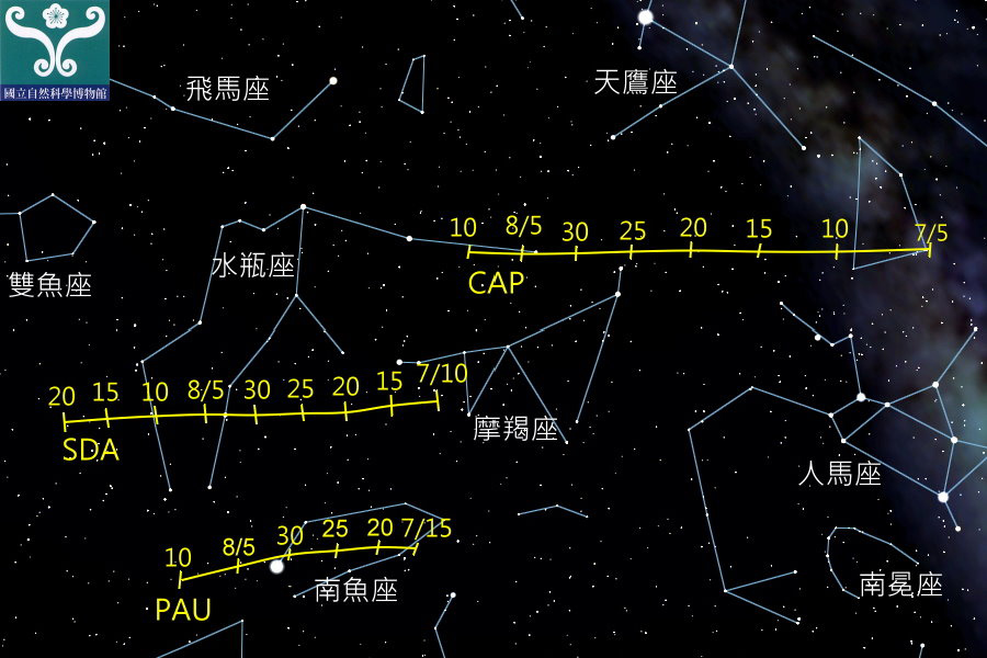 圖五 寶瓶座δ（南）SDA流星雨輻射點軌跡