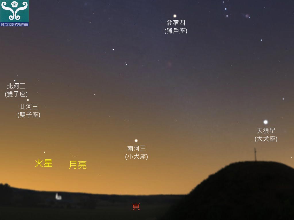 圖三 火星合月示意圖。