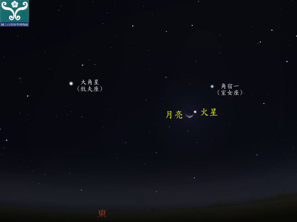 圖二 火星合月星示意圖。