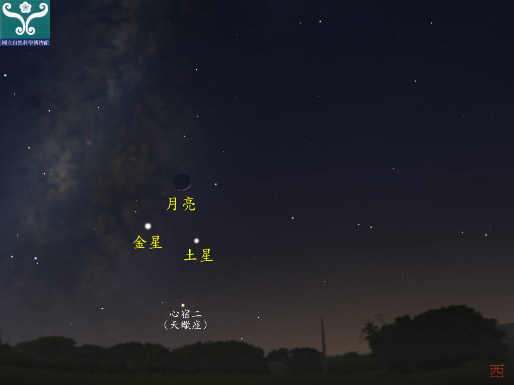 圖一 土星、金星合月示意圖。 圖一 土星、金星合月示意圖。