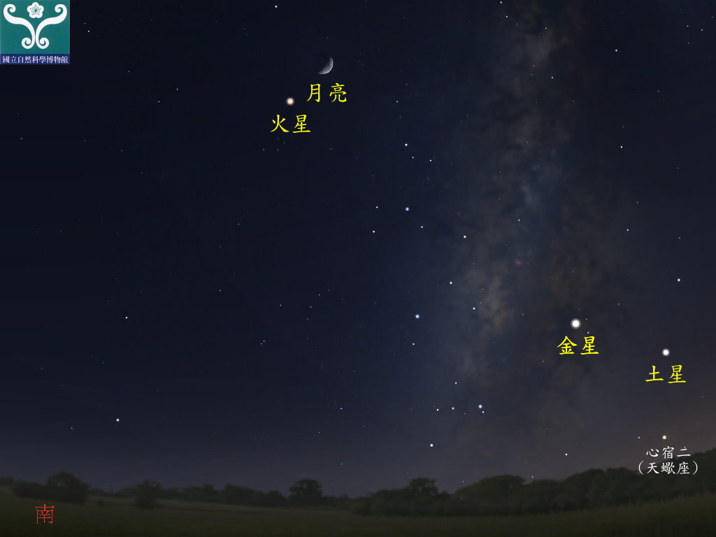 圖二 火星合月示意圖。 圖二 火星合月示意圖。