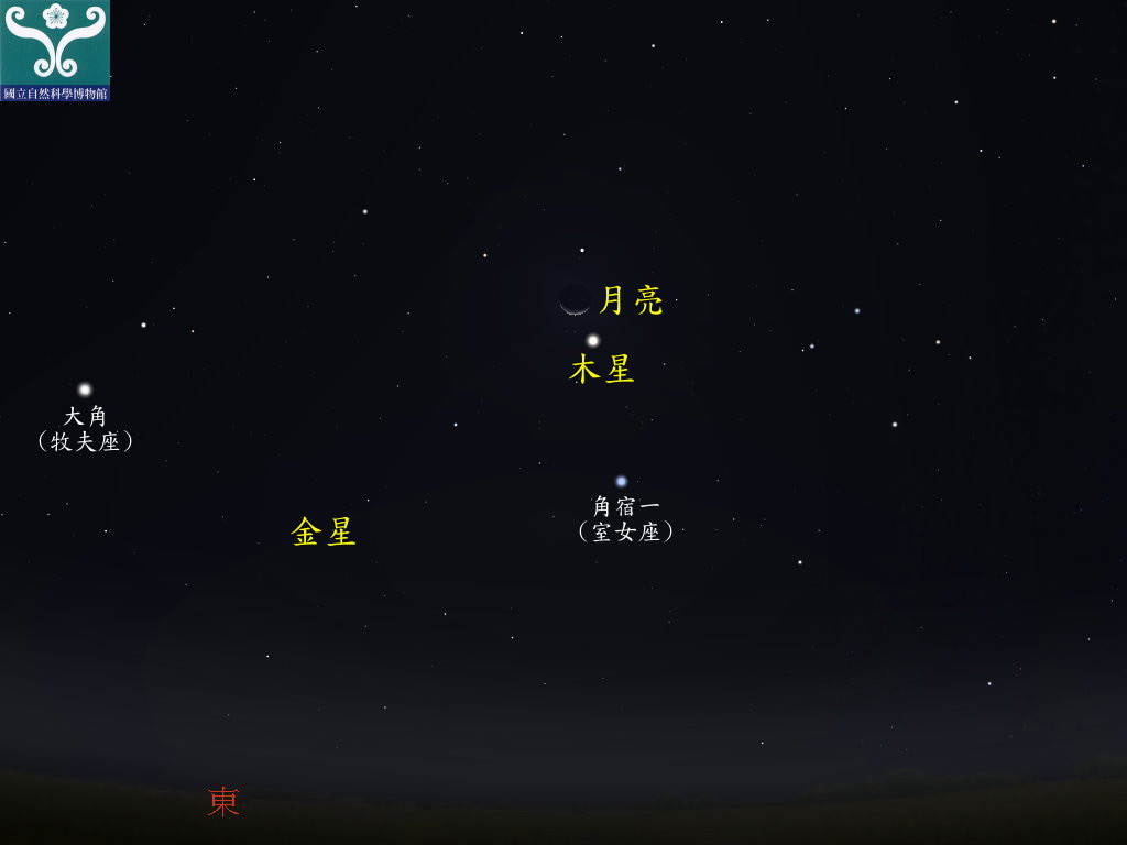 圖四 木星合月示意圖。