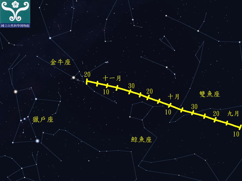 圖五 金牛座(北)流星雨輻射點軌跡示意圖。 圖五 金牛座(北)流星雨輻射點軌跡示意圖。