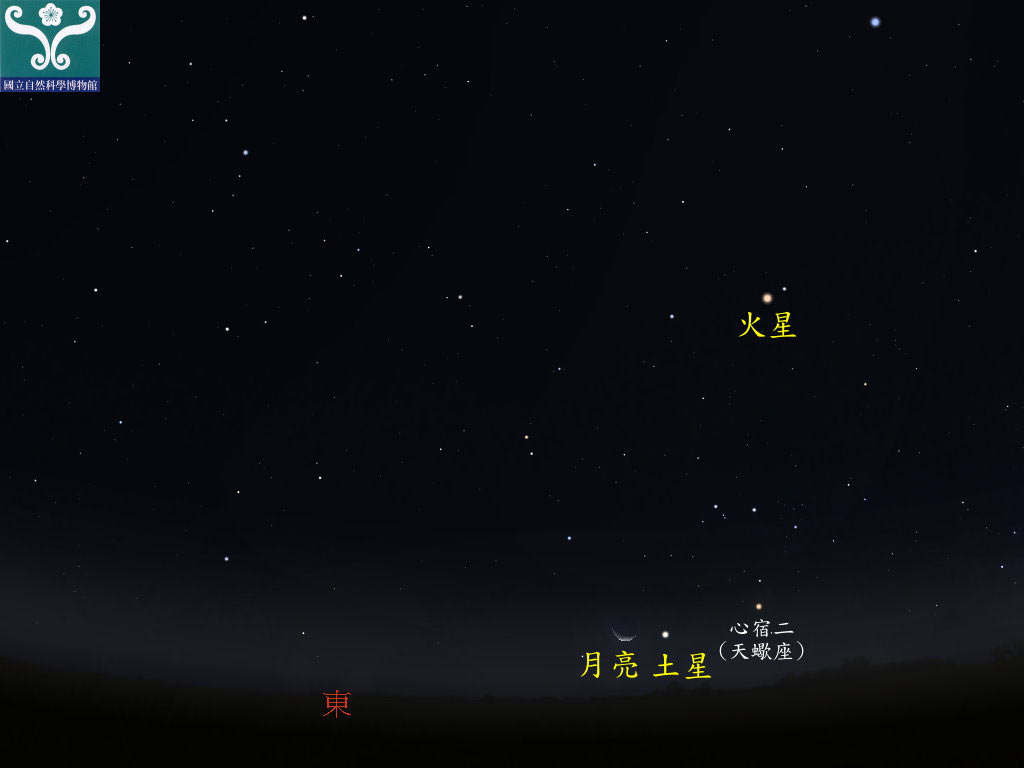 圖二 土星合月示意圖。