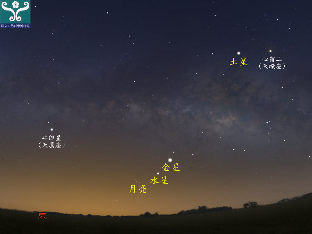 圖四 水星合月及水星西大距示意圖。