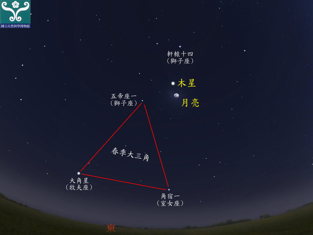 圖二 木星合月示意圖。