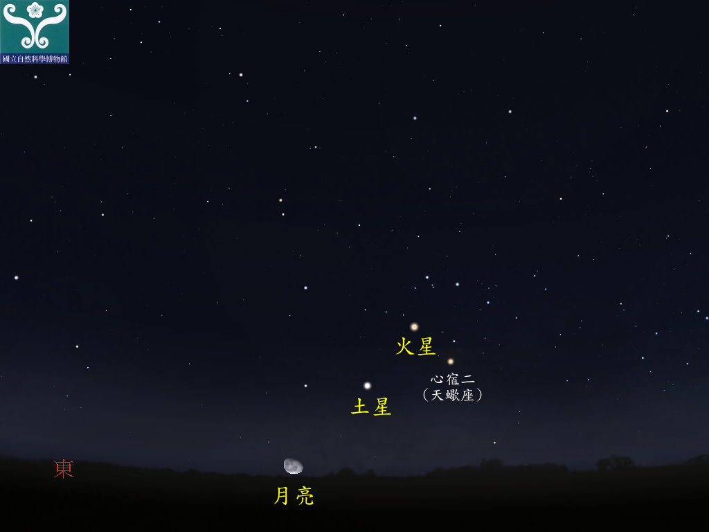 圖六 土星合月示意圖。