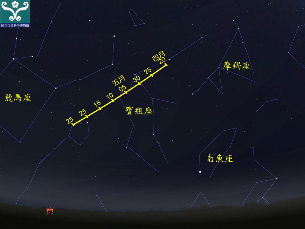 圖一 寶瓶座η流星雨輻射點軌跡圖。