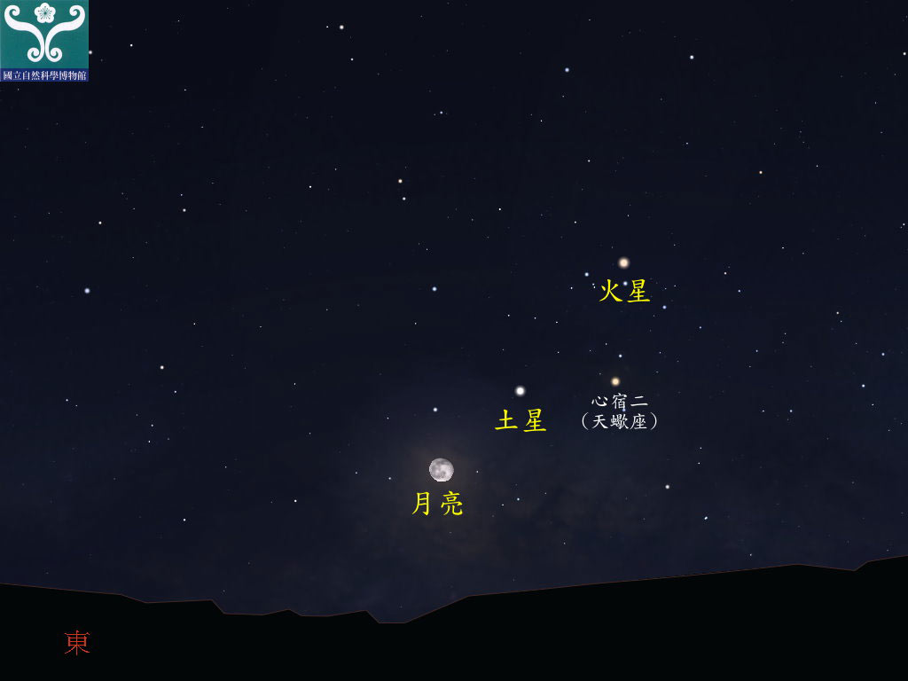 圖四 土星合月示意圖。