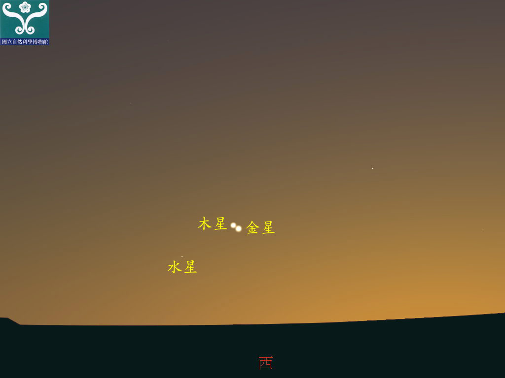 圖四 水星合金星示意圖。