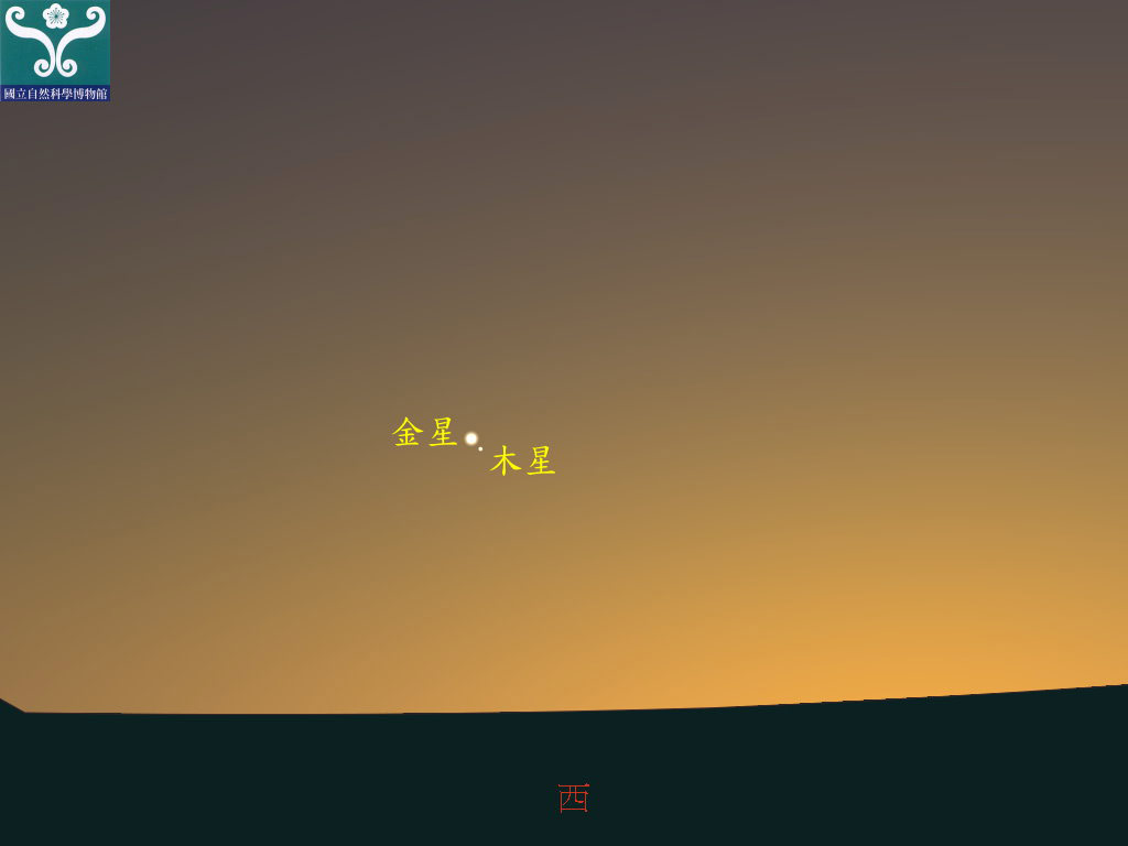 圖五 金星合木星示意圖。