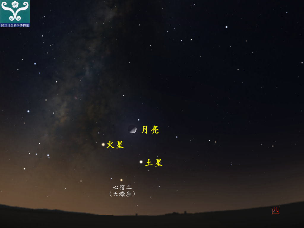 圖二 火星、土星合月示意圖。