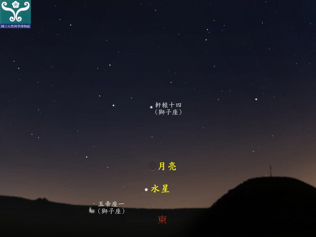 圖四 水星西大距、水星合月示意圖。