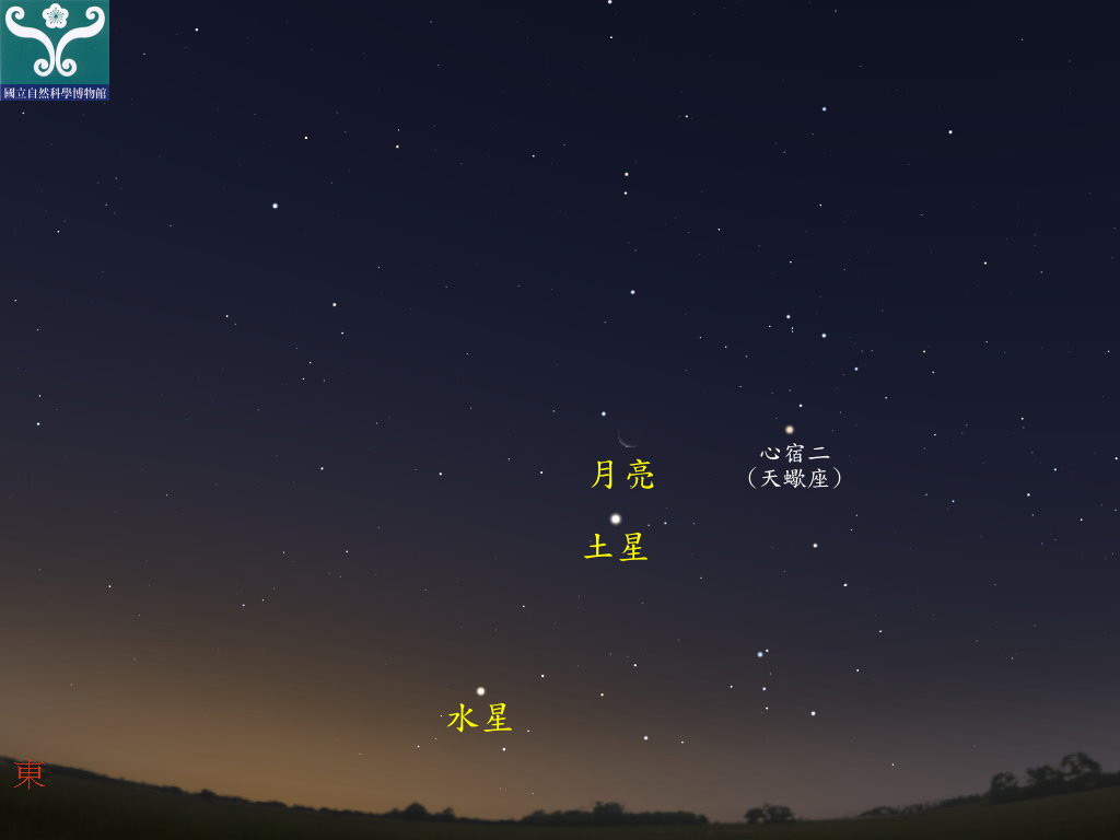 圖八 土星合月星示意圖。