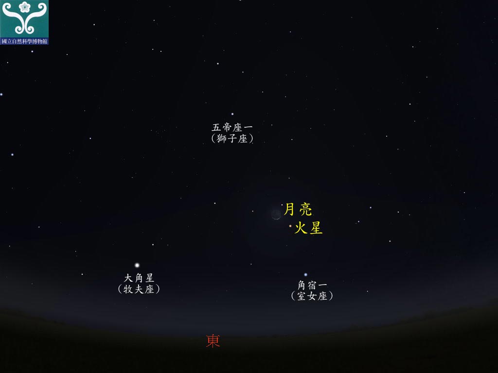 圖三 火星合月示意圖。