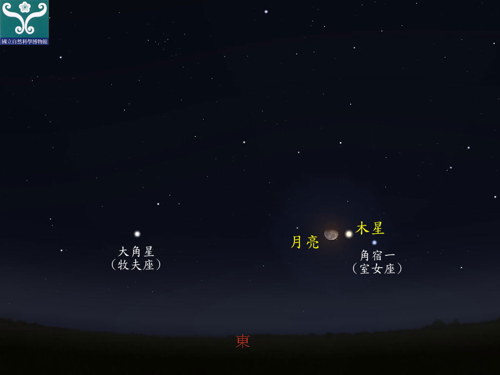 圖二 木星合月示意圖。