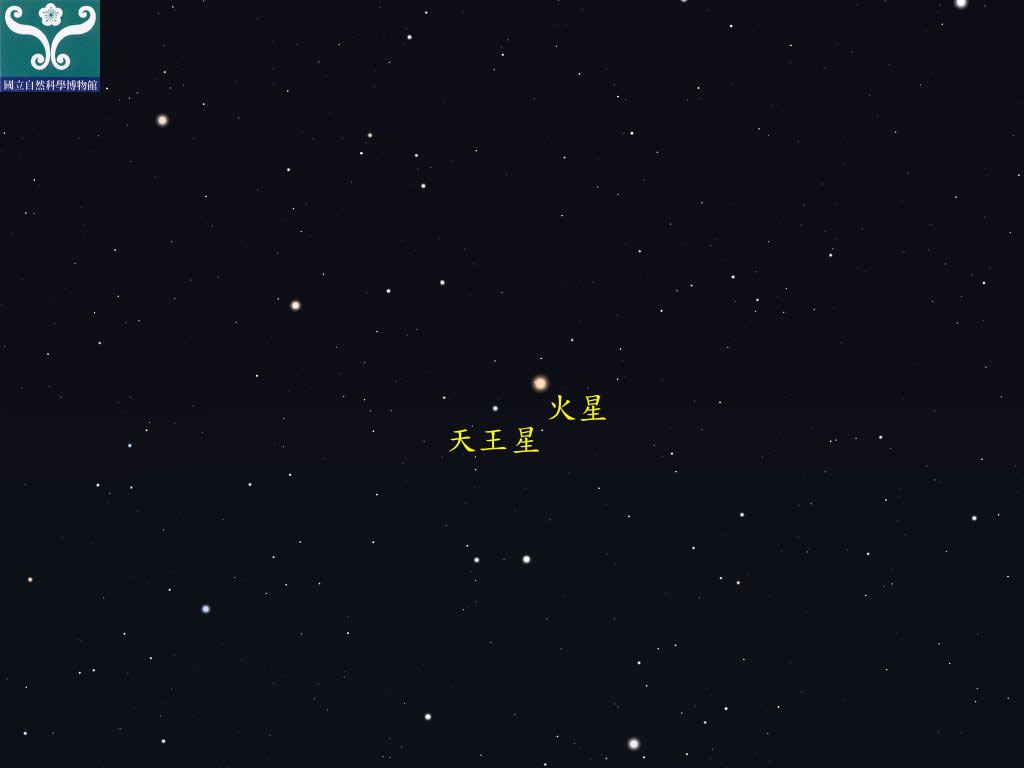 圖四 火星天王星合月示意圖。