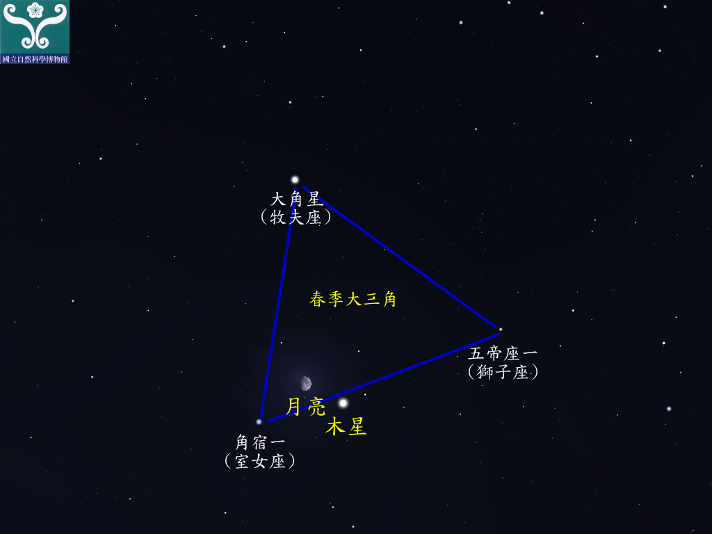 圖二 「木星合月」示意圖。